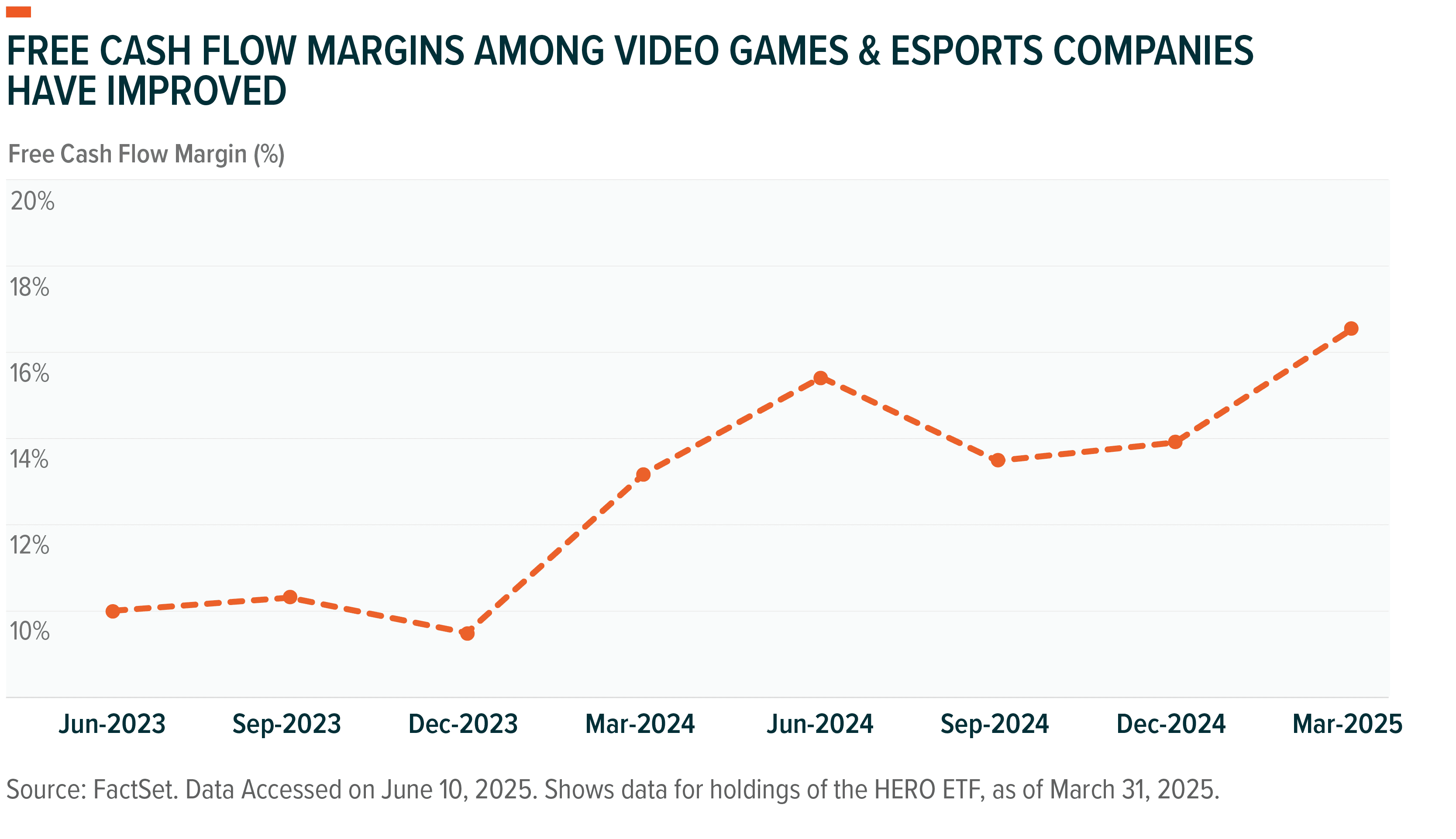 250617 - Why Video Games & Esports_03.png